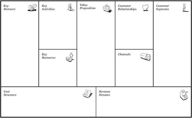 Tujuan Dan Manfaat Membuat Business Model Canvas - KAN Jabung Syariah ...