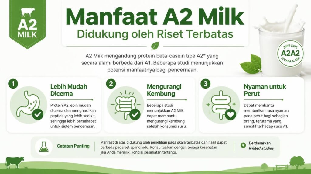manfaat susu A2 yang didukung riset ilmiah pencernaan dan toleransi laktosa